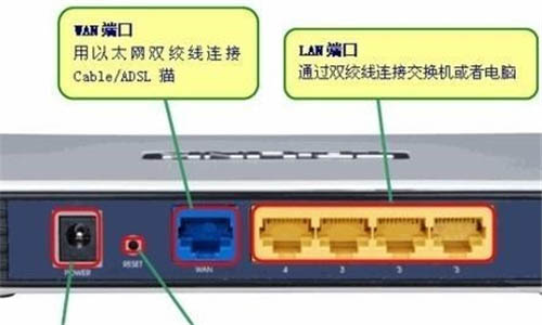 电脑连光猫和路由器哪个网速比较快?