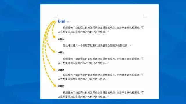 减少重复操作Word格式刷使用技巧