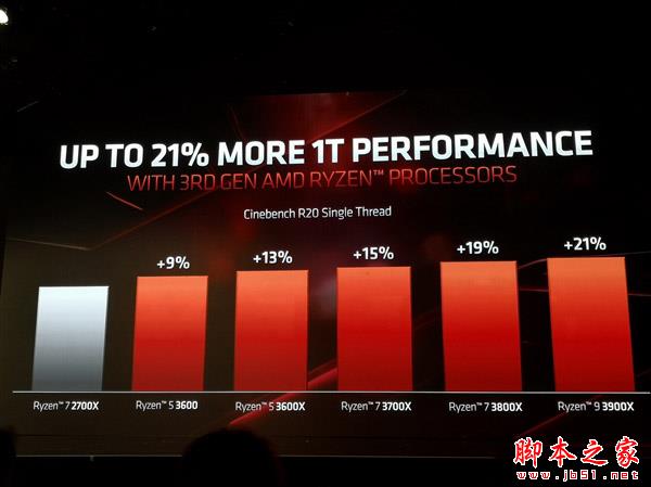 AMD锐龙三代对比Intel酷睿九代哪个好?3代锐龙9/5/7与9代酷睿i9/i7/i5对比区别