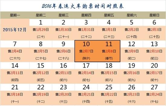 12306网站购买2016春运火车票最全攻略+操作技巧
