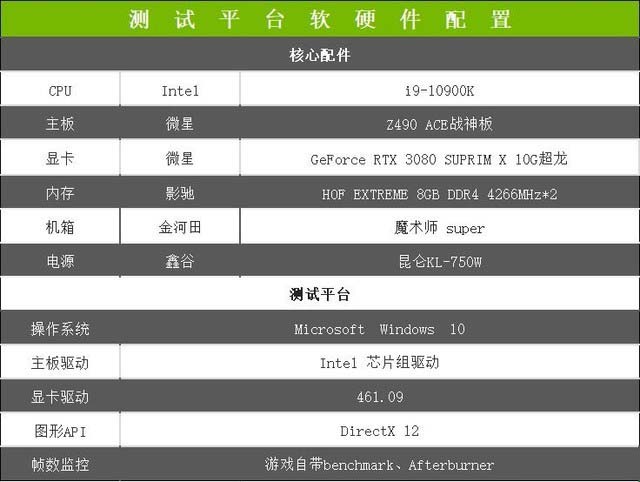 微星RTX 3080 SUPRIM X超龙怎么样 微星RTX 3080 SUPRIM X超龙评测