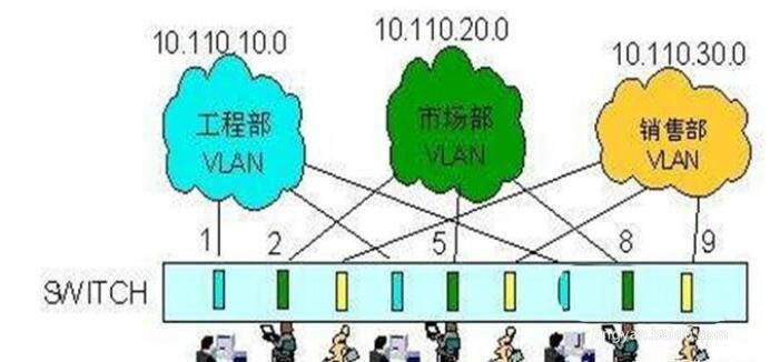 VLAN划分与子网划分的有哪些联系与区别?
