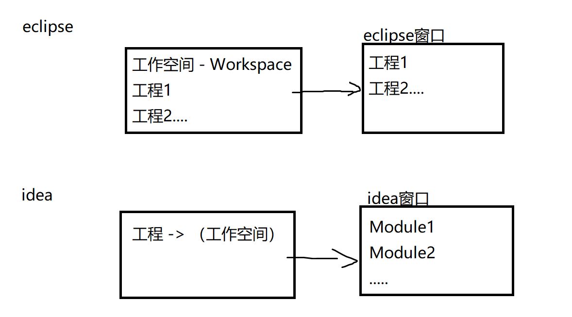 第一次启动idea设置方法(图文教程)