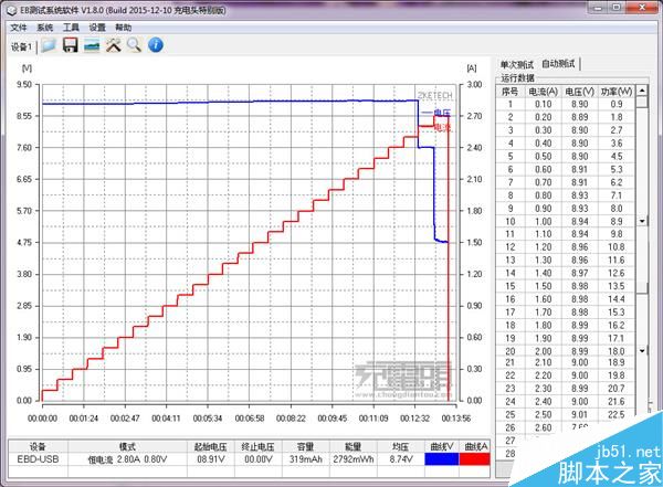 小米5标配QC3.0充电器MDY-08-EH拆解与评测:做工扎实