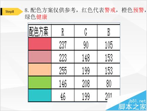 Excel怎么绘制血压范围图表?