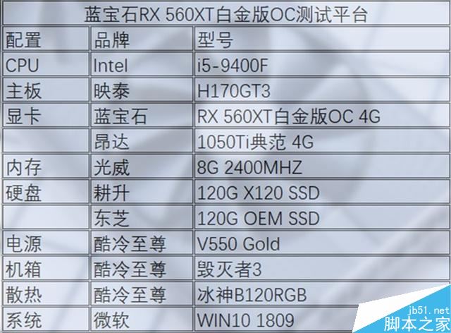 RX 560XT显卡性能怎么样 RX 560XT显卡性能及拆解图文评测