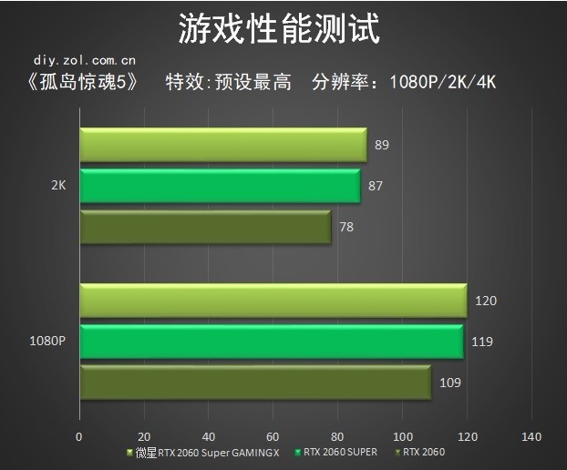 微星RTX 2060 Super GAMING X怎么样 微星RTX 2060S魔龙评测