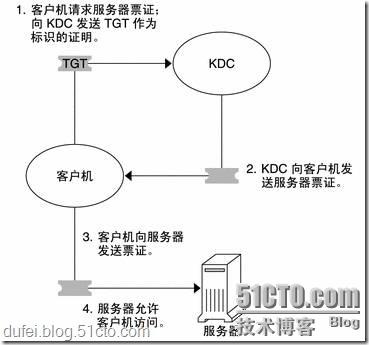 谈win2003与win2008启动原理及双启动的故障解决方法