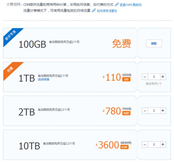 CDN史上最大幅度降价 直降27.5%  0.29元/GB