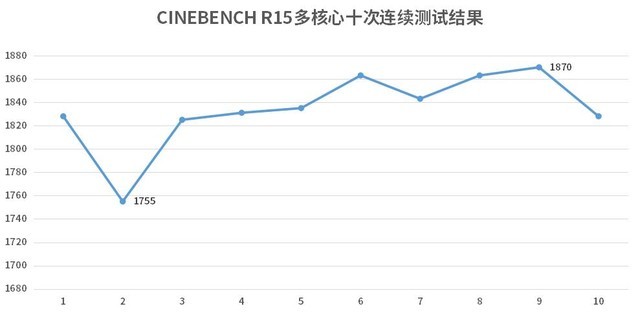 首款7nm制程8核处理器 AMD Ryzen 7 4800H详细图文评测