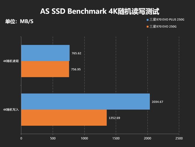 三星970 EVO PLUS和三星970 EVO固态硬盘区别对比评测