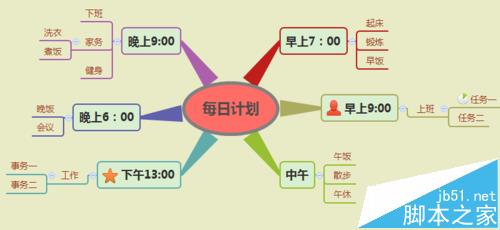 XMind思维导图怎么制作每周计划图表?