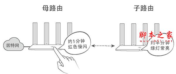 华为路由WS5200和HiLink智联路由器级联组网的方法介绍