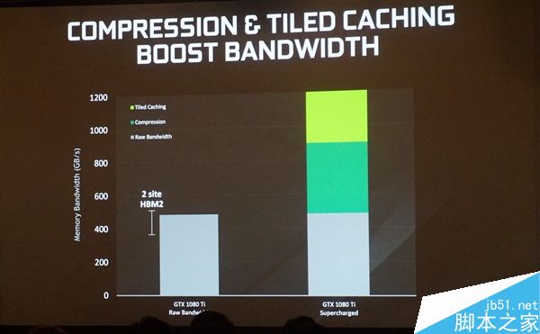新旗舰GeForce GTX 1080 Ti正式发布:最强核弹