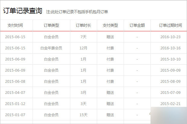 Formax金融圈体验投资活动 100%送1年迅雷VIP会员+7天
