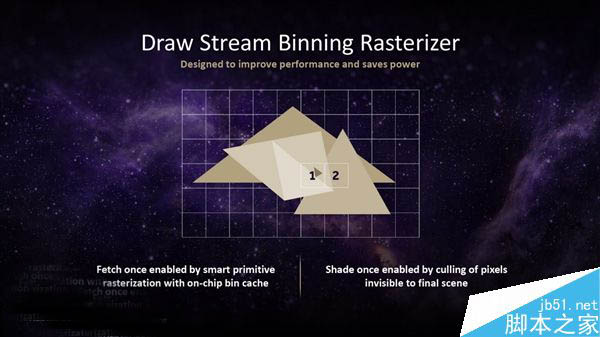 AMD全新Vega(织女星)显卡架构首次公开:革命性的四大亮点