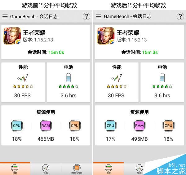 哪款更流畅?骁龙820/652/625《王者荣耀》游戏测试