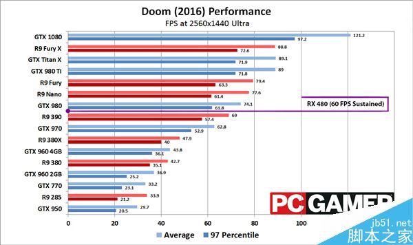 AMDRX480显卡玩游戏怎么样 A卡RX480游戏性能测试