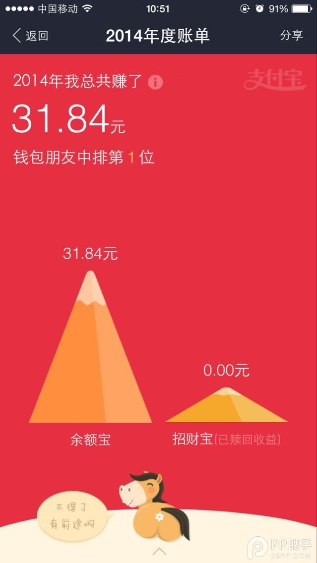 支付宝钱包2014年度账单来了 给好友拍马屁去吧
