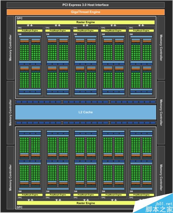 NVIDIA GTX 1060怎么样？NVIDIA GTX 1060性能规格解析+官方拆解