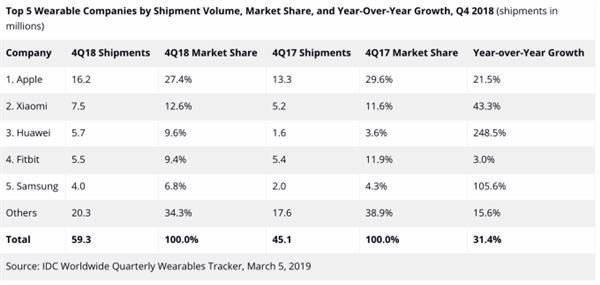 HUAWEI WATCH GT活力款值不值得买 智能腕表HUAWEI WATCH GT活力款评测