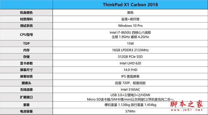 2018款ThinkPad X1 Carbon值得买？ThinkPad X1 Carbon 2018首发全面评测