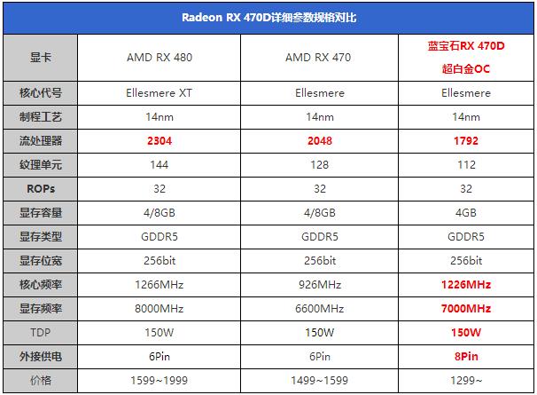 RX 470D与RX470有何区别 AMD Radeon RX470D首发图文评测