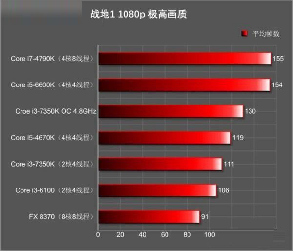 新游戏平台装机方案 4500元i3-7350K配GTX1060电脑配置清单推荐