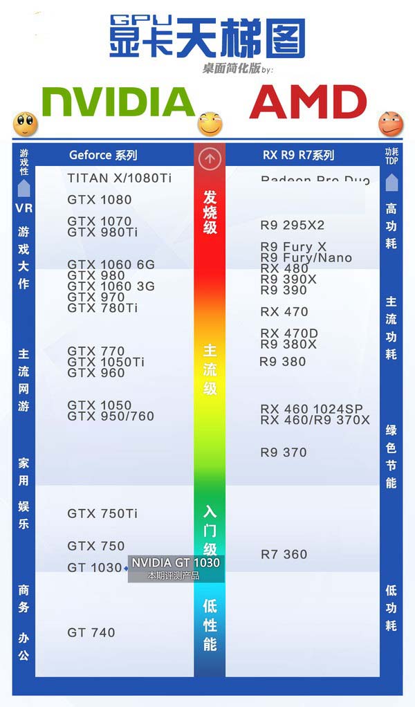 GT1030配什么CPU和主板好？适合GT1030搭配的主板及CPU推荐