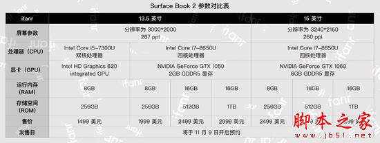 叫板MacBook Pro 微软推出15英寸Surface Book 2