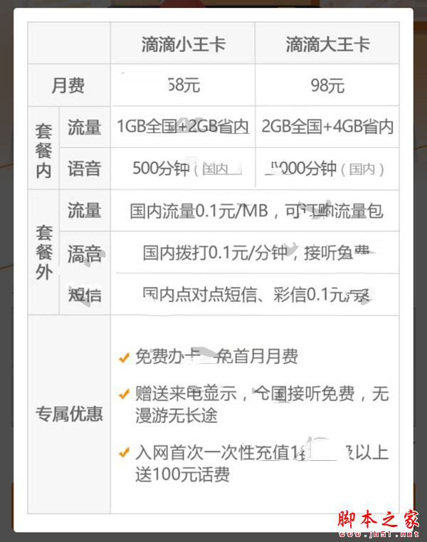 滴滴王卡怎么样 滴滴大小王卡资费标准详情介绍