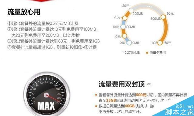 京东大赞卡怎么样  京东大赞卡资费详情介绍