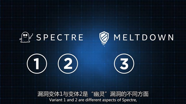 CPU幽灵和熔断漏洞是什么？Intel为大家简单易懂的科普了一番