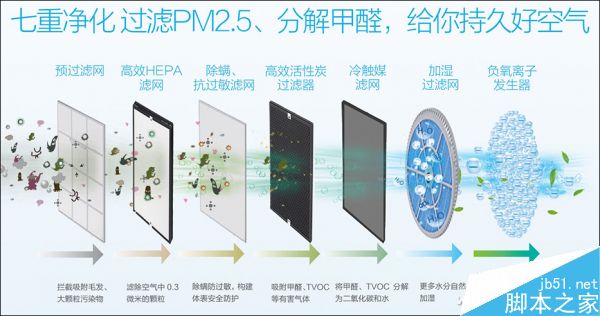 智能空气净化器到底靠不靠谱?