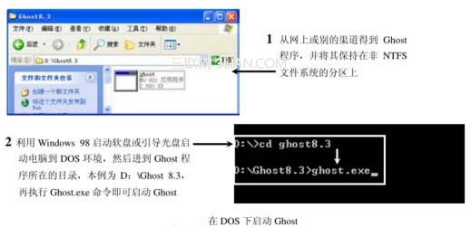 如何启动ghost 获取以及启动Ghost的多种方法介绍