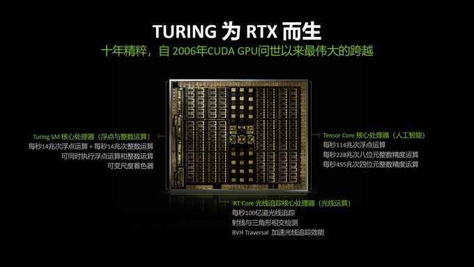 升级CPU还是显卡重要 2080S最佳拍档介绍