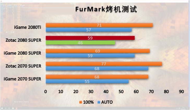 索泰RTX2080SUPER显卡值得买吗 索泰RTX2080SUPER显卡详细评测