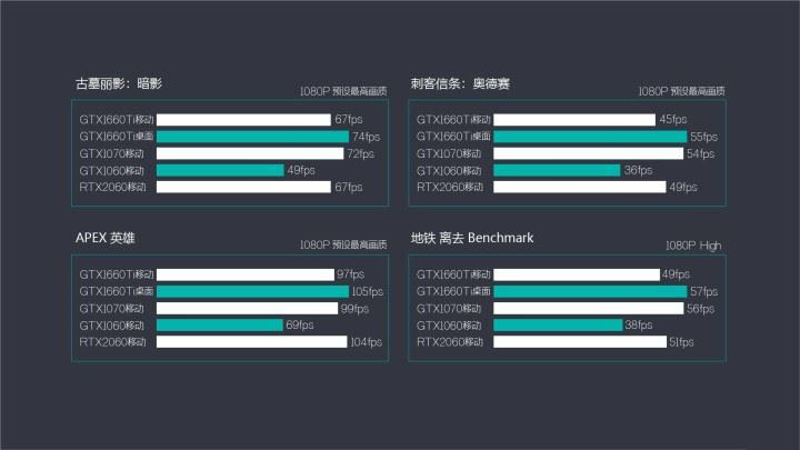 神舟战神Z7-CT7NA值得买吗 GTX 1660Ti游戏本神舟战神Z7-CT7NA全面评测