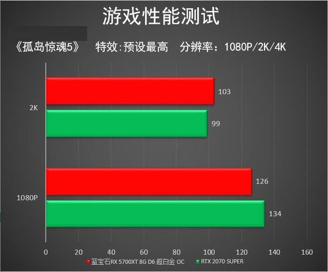 蓝宝石RX 5700XT超白金值得买吗 蓝宝石RX 5700XT超白金显卡性能评测