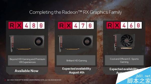 AMD RX470和RX460显卡上市时间、游戏跑分全曝光