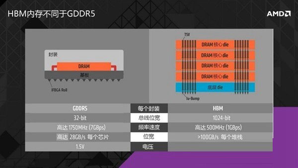 显卡显存越大越好吗？显存对电脑速度的影响有哪些？