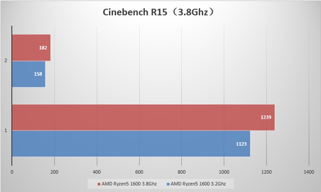 AMD Ryzen5 1600值得买吗 AMD锐龙Ryzen5 1600全面详细评测