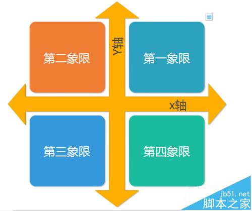 Edraw Max亿图软件怎么绘制数学象限图?