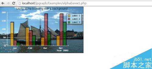 PHP制作炫目的图表 PHP报表制作方法介绍