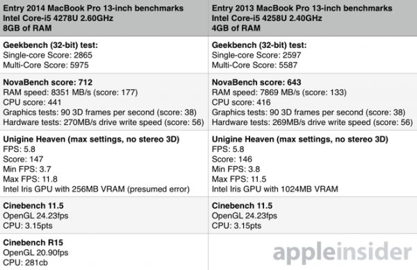 MacBook Pro Retina怎么样？2014款苹果MacBook Pro Retina详细评测图文介绍