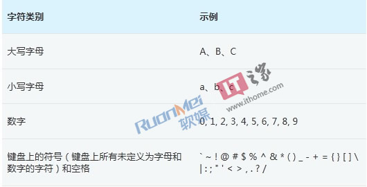 如何设置Windows7强密码一个不易被破解的密码
