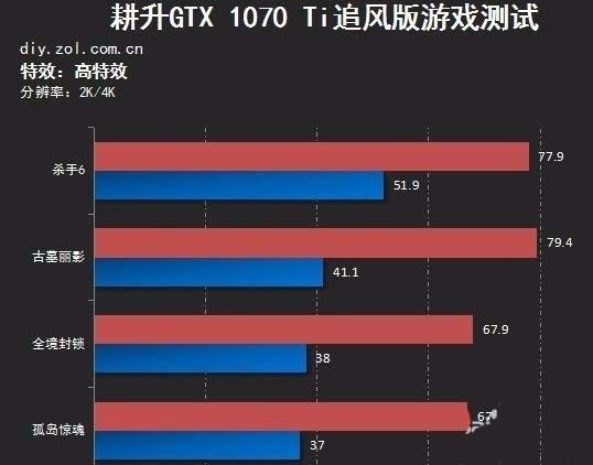 耕升1070Ti追风显卡怎么样? 耕升显卡拆解测试