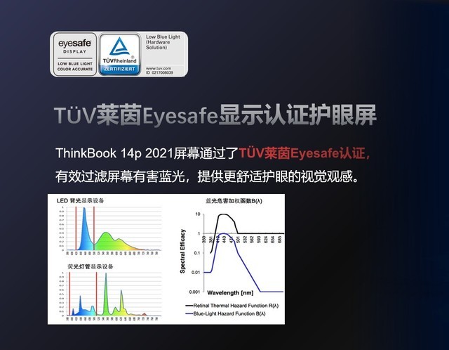 ThinkBook 14p笔记本怎么样 ThinkBook 14p详细评测