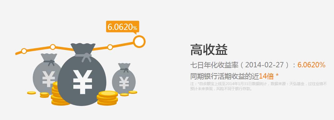 支付宝余额宝与兴业银行掌柜钱包收益率区别对比 那个好？