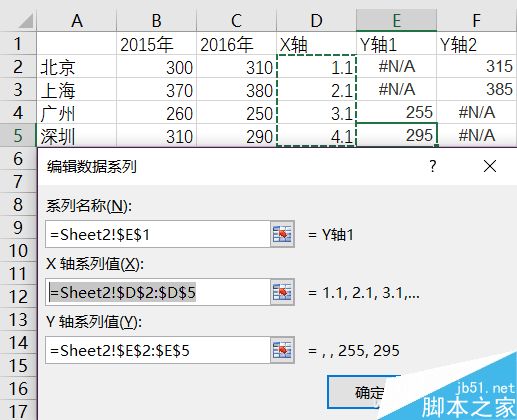 涨还是跌?Excel制作数据图表
